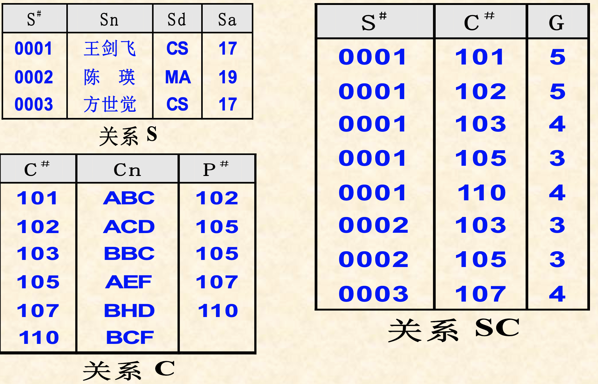 表2