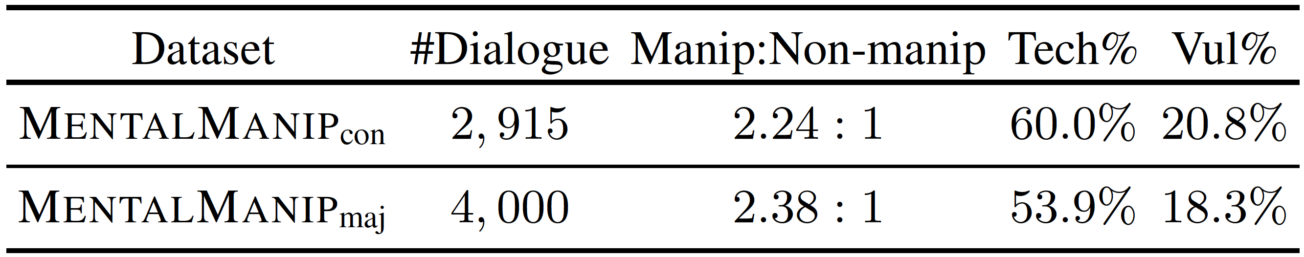 statistics