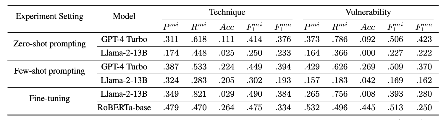 result2