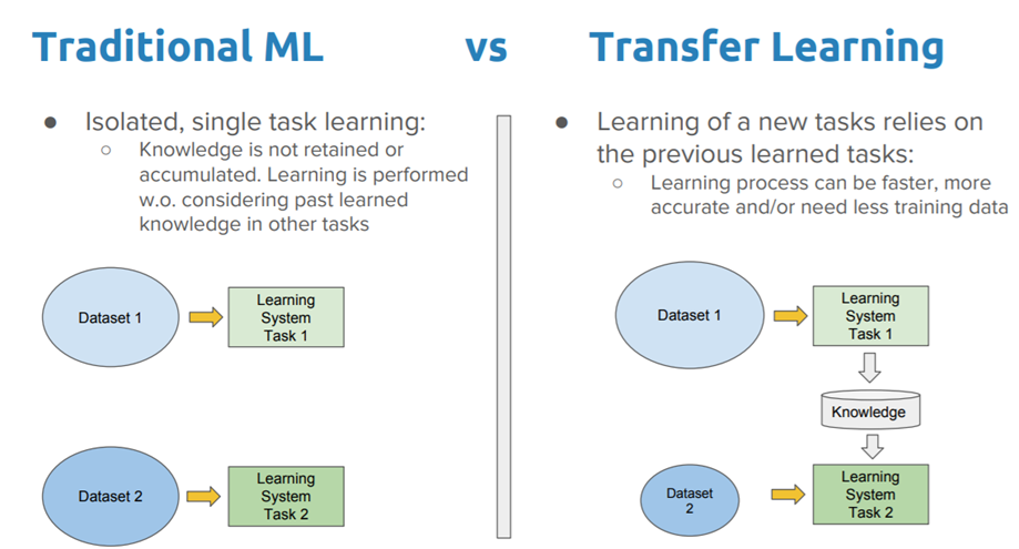 transfer learning