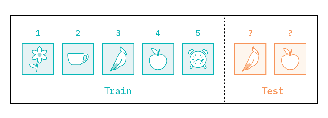 convolutional learning model